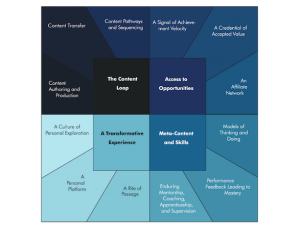 Commentary on higher education | Solving for Pattern