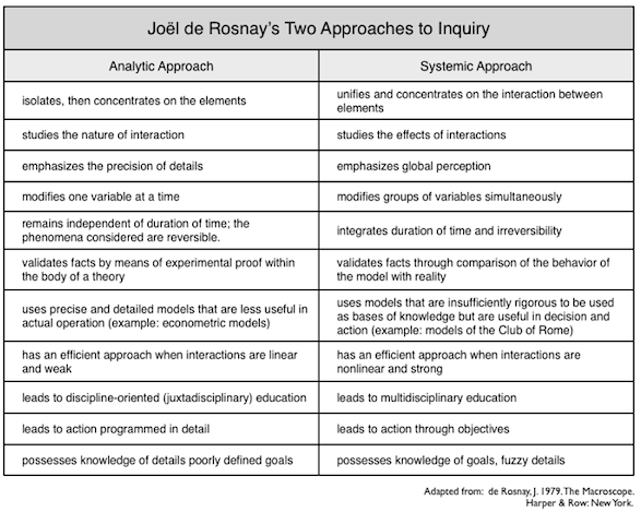 de Rosnay: Two approaches to inquiry