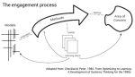 The engagement process | Solving for Pattern