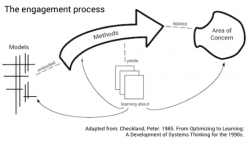 The engagement process